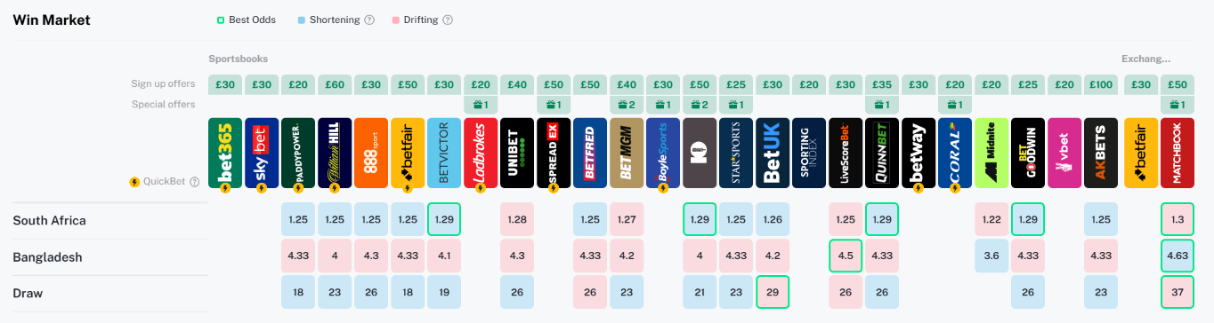 Screenshot of Oddschecker website showing cricket betting odds